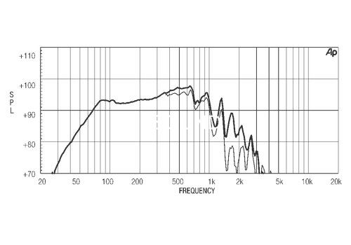 Ремонт EIGHTEEN SOUND 15LW1500/8