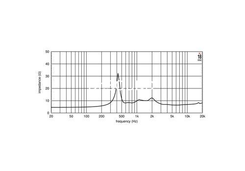 Ремонт EIGHTEEN SOUND ND3T/8