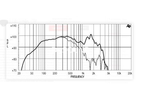 Ремонт EIGHTEEN SOUND 18LW1251/8