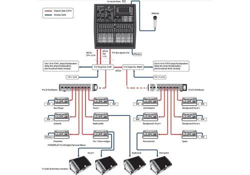 Ремонт Behringer X32 COMPACT