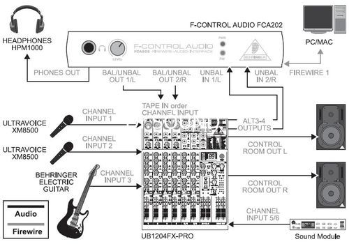 Ремонт Behringer FCA202