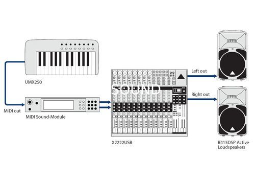 Ремонт Behringer UMX250