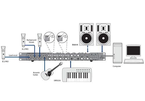 Ремонт Behringer FCA1616