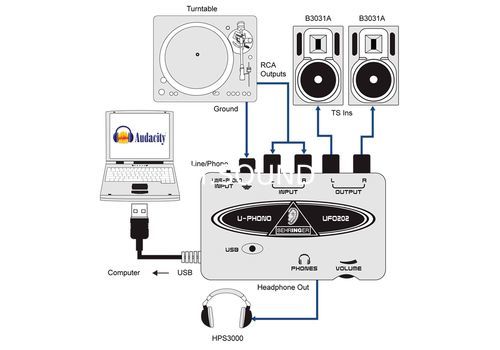 Ремонт Behringer UFO202