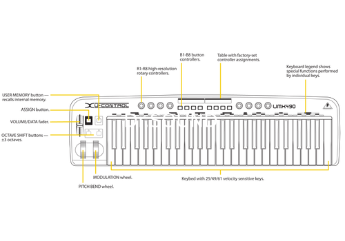 Ремонт Behringer UMX490