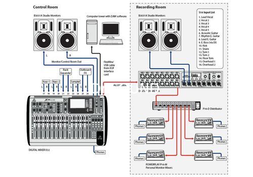 Ремонт BEHRINGER X32