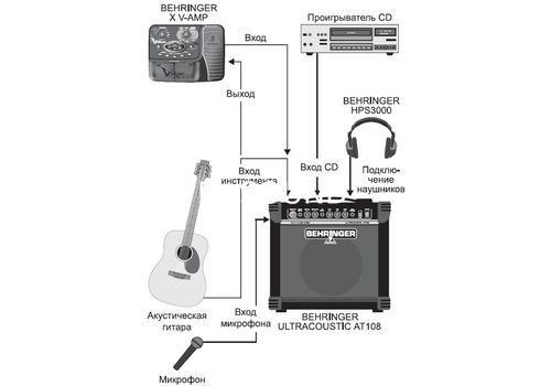 Ремонт Behringer AT108