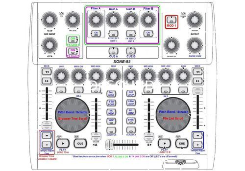 Ремонт Behringer BCD3000