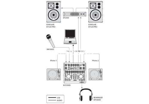 Ремонт Behringer BCD3000