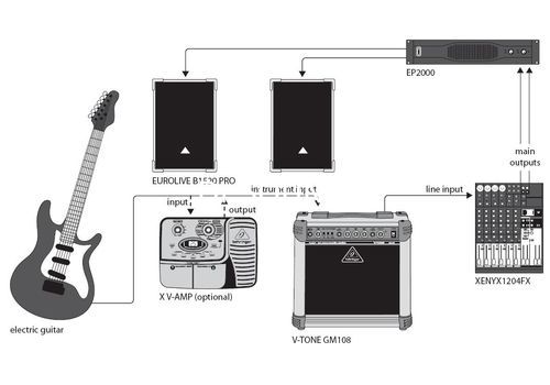 Ремонт Behringer GM108