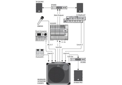 Ремонт Behringer K3000FX