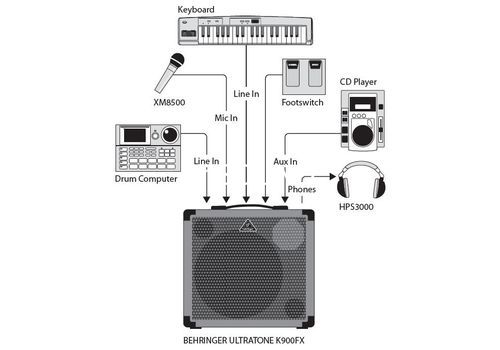 Ремонт Behringer K900FX