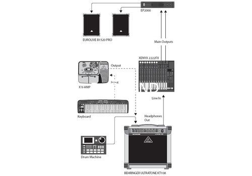 Ремонт Behringer KT108