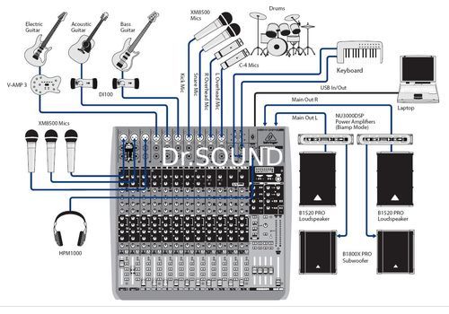 Ремонт Behringer QX2442USB