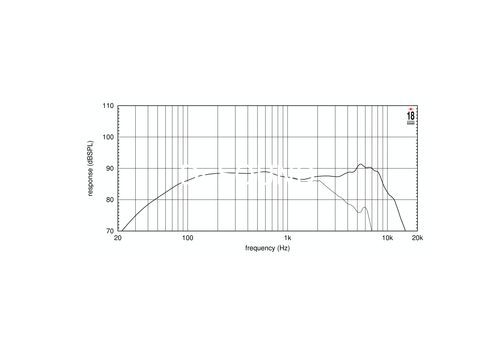 Ремонт EIGHTEEN SOUND 5W430/8