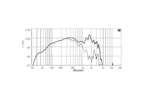 Ремонт EIGHTEEN SOUND 18W2001/8