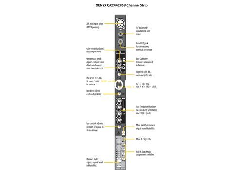 Ремонт Behringer Xenyx QX2442USB