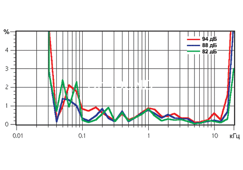 Ремонт JBL E60