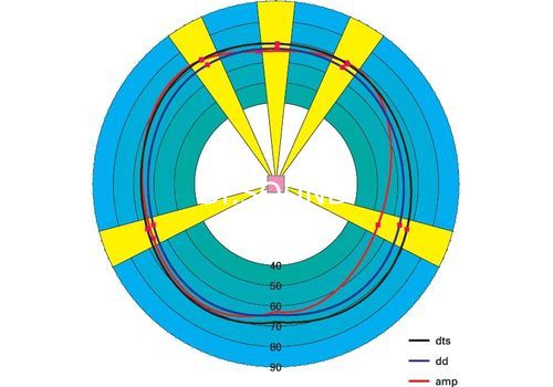 Ремонт Yamaha RX-V340RDS