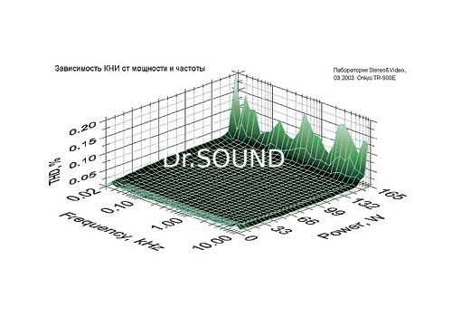 Ремонт Onkyo TX-NR900E