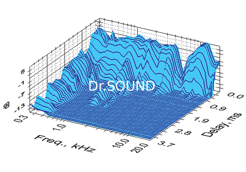 Ремонт Davis Acoustics KVK-7 MkII