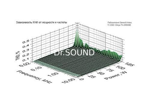 Ремонт Onkyo TX-SR600