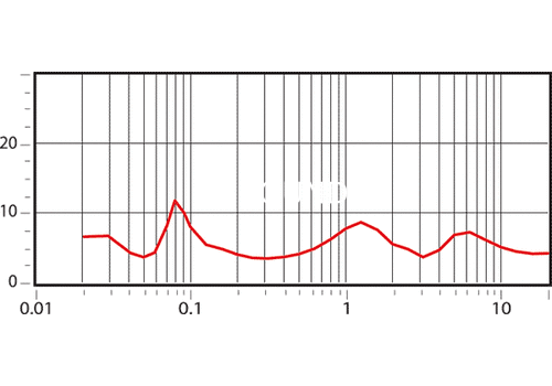 Ремонт Canton Vento 807 DC