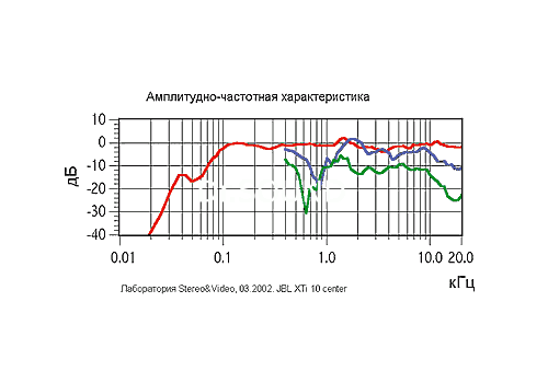 Ремонт JBL XTi Center