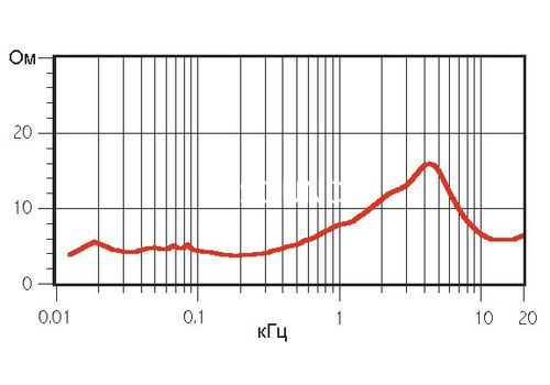 Ремонт Audiovector Signature S6