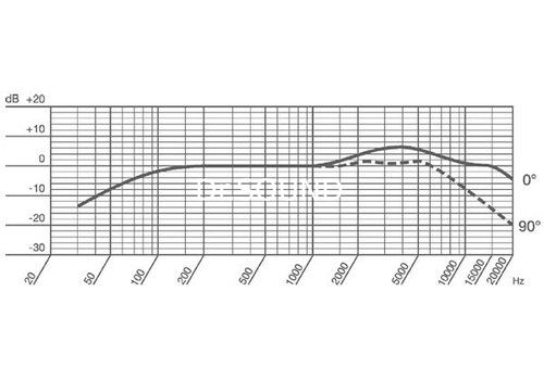 Ремонт AKG D230