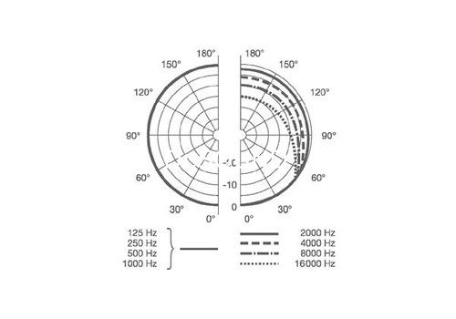 Ремонт AKG D230