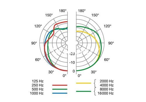 Ремонт AKG D40