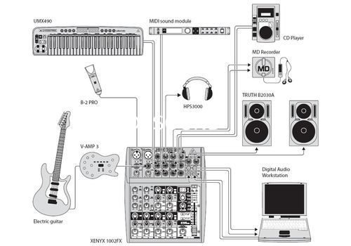 Ремонт Behringer 1002FX