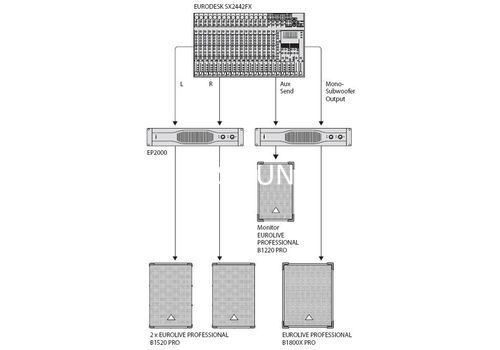 Ремонт Behringer B1520 PRO