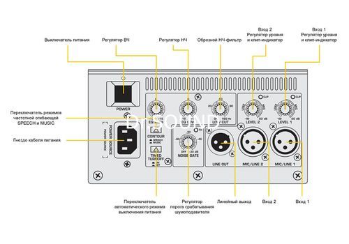 Ремонт Behringer B815NEO