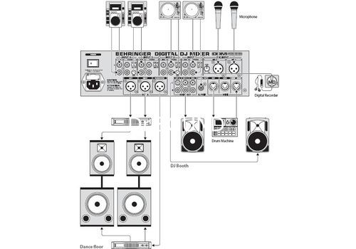 Ремонт Behringer DDM4000