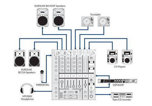 Ремонт Behringer DJX750