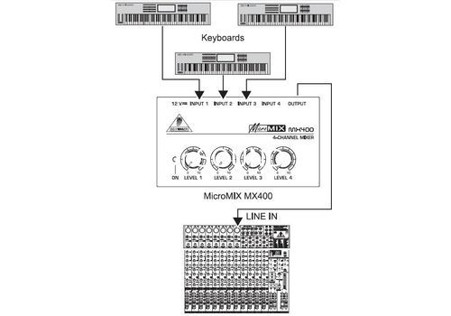 Ремонт Behringer Micromix MX400