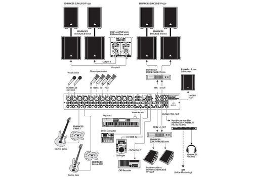 Ремонт Behringer PMP1000