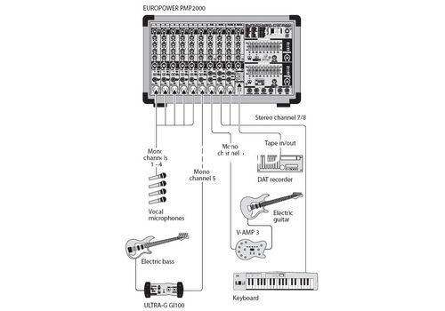 Ремонт Behringer PMP2000