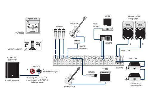 Ремонт Behringer PMP6000