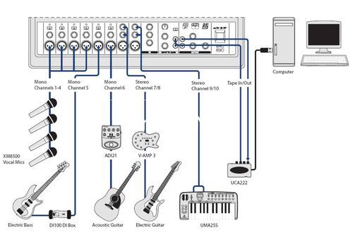 Ремонт Behringer PMP960M