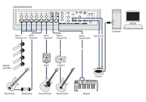 Ремонт Behringer PMP980S