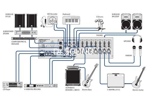 Ремонт Behringer RX1202FX