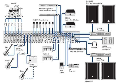 Ремонт BEHRINGER SX3242FX