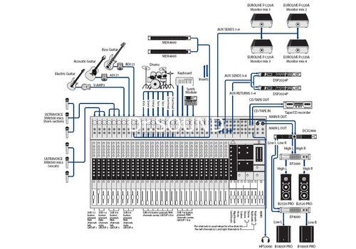 Ремонт Behringer SX3282