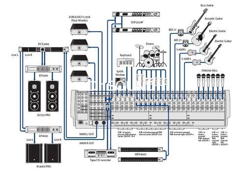 Ремонт Behringer SX4882