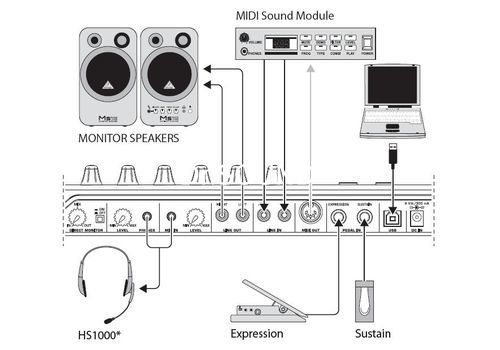 Ремонт Behringer UMA25S