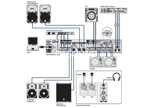 Ремонт Behringer VMX1000USB