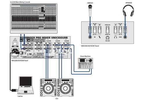 Ремонт Behringer VMX300USB